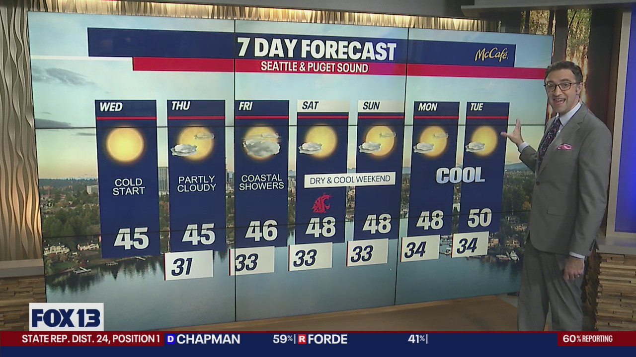Very chilly start Wednesday morning