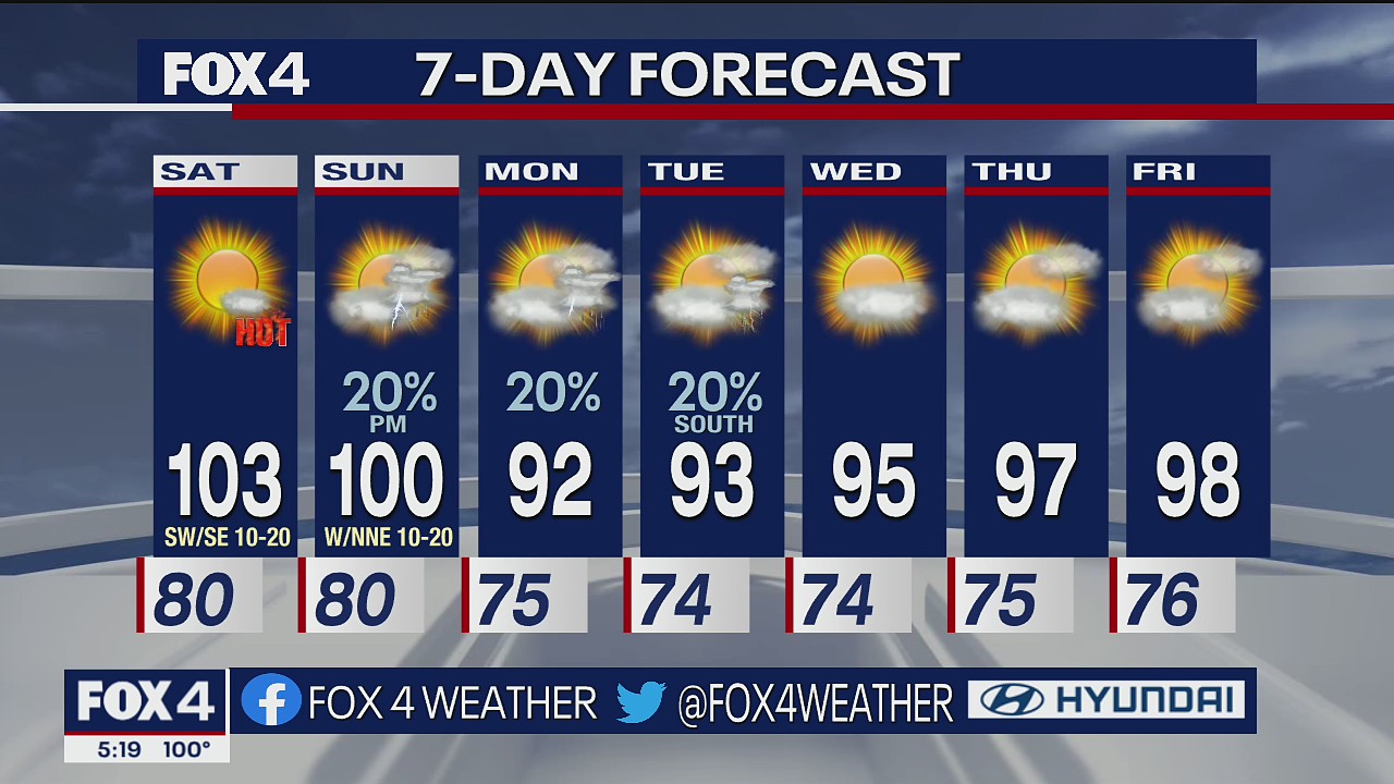 June 24 evening forecast