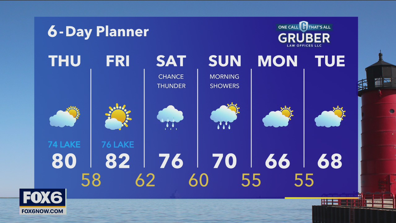 Weather webcast with Rob Haswell