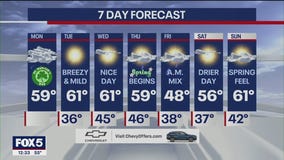 NYC Weather Forecast