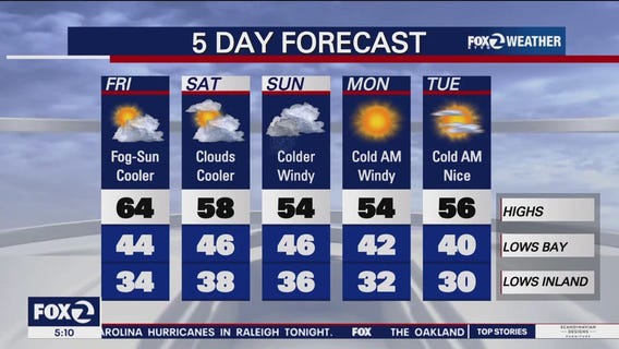 Fog, sun, cooler temps