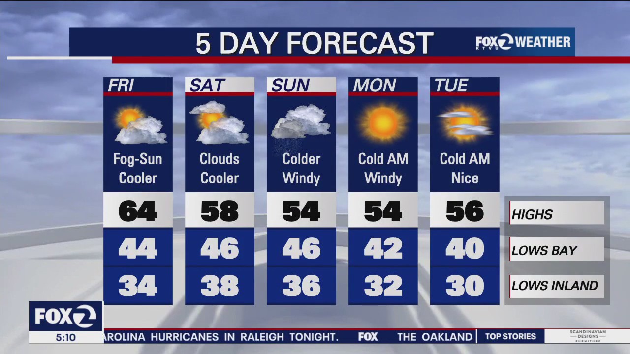 Fog, sun, cooler temps