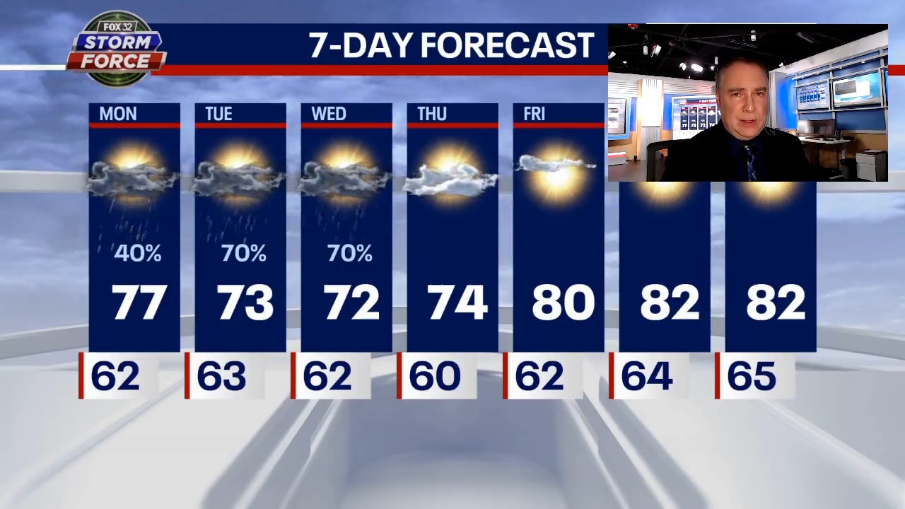 Chicago weather: Stormy start to the week