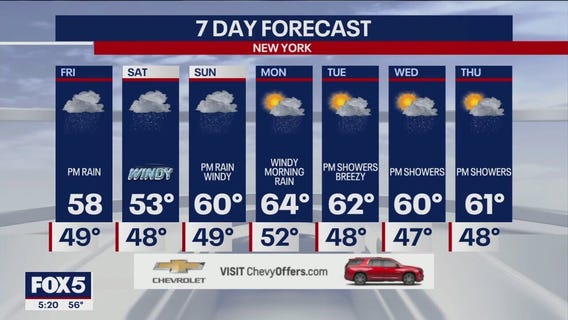 NYC weather forecast