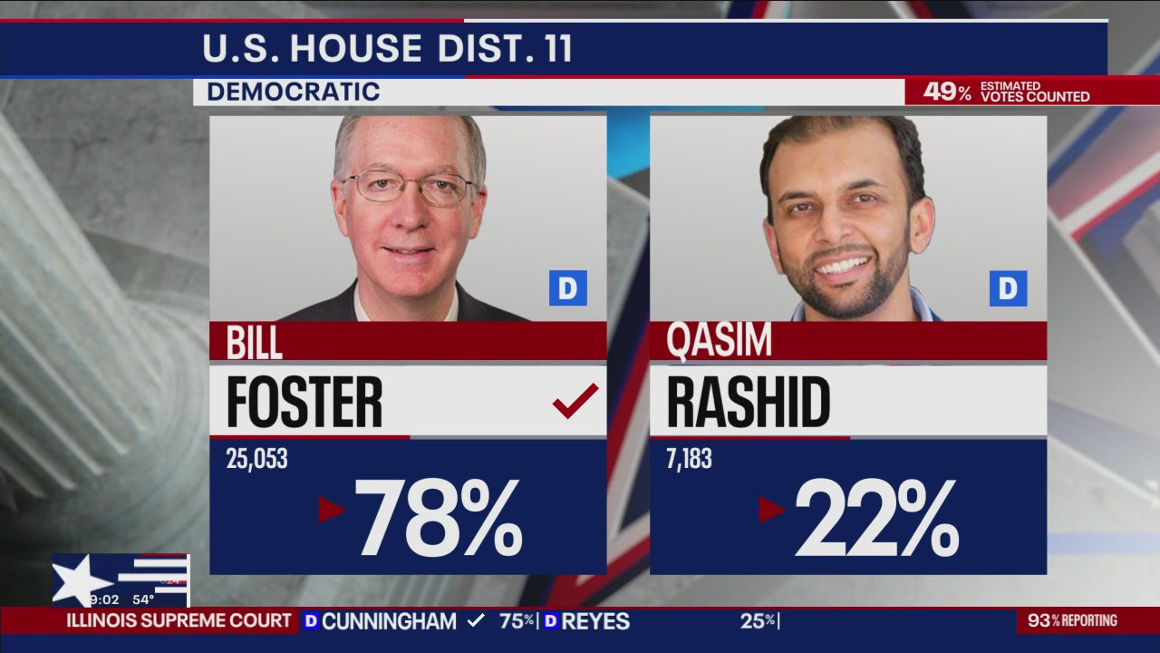 Illinois primary: A look at who won Tuesday night