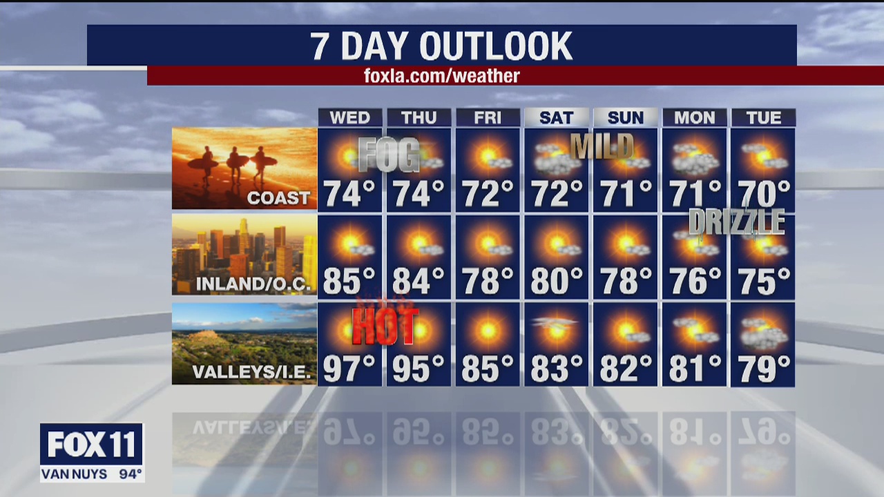 Weather Forecast for Tuesday, May 26
