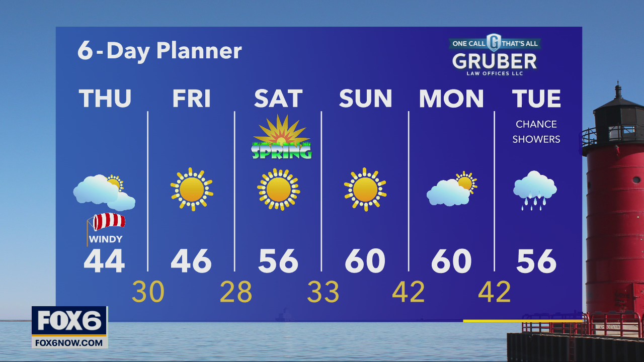 Weather webcast with Rob Haswell