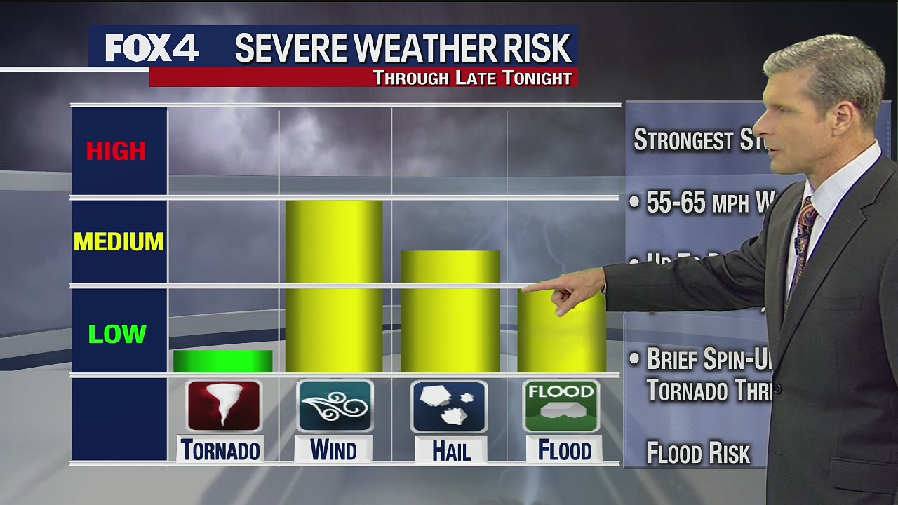 DFW Weather: Severe storms possible Tuesday night