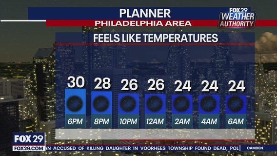Weather Authority: Tuesday 5 p.m. forecast