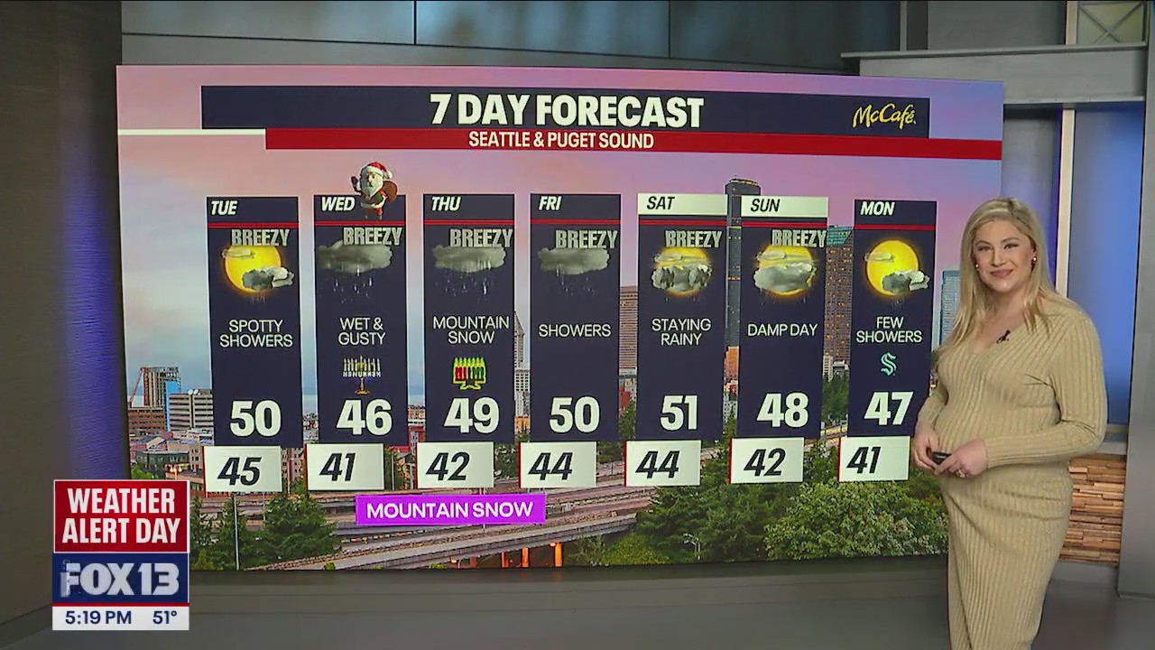 Seattle weather: Strong Cascade gap winds and showers overnight into Wednesday