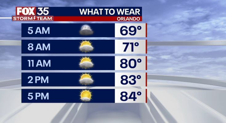 Weather Forecast: May 8, 2022