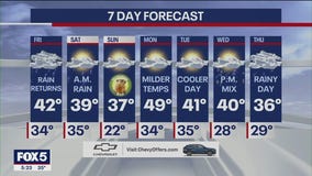 NYC weather forecast
