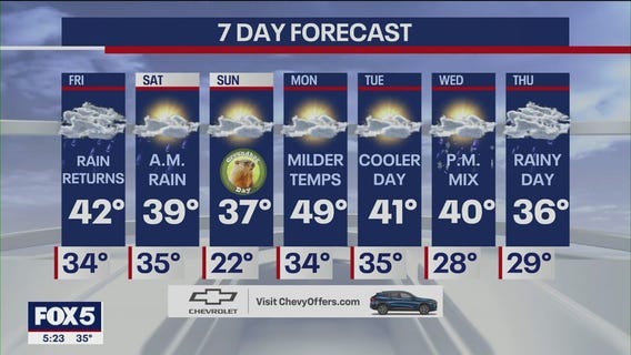 NYC weather forecast