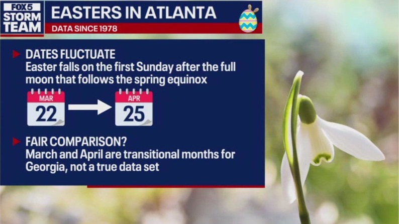 Was this the warmest Easter?