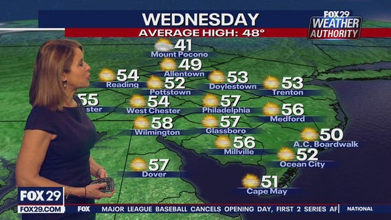 Weather Authority: Tuesday, 10 p.m. update