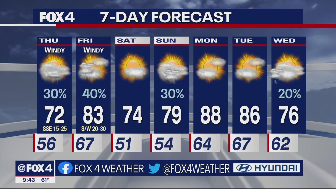 Dallas Weather: March 29 overnight forecast