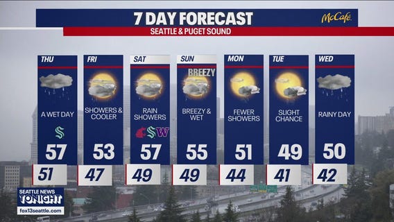 Seattle weather: Wet Thursday ahead