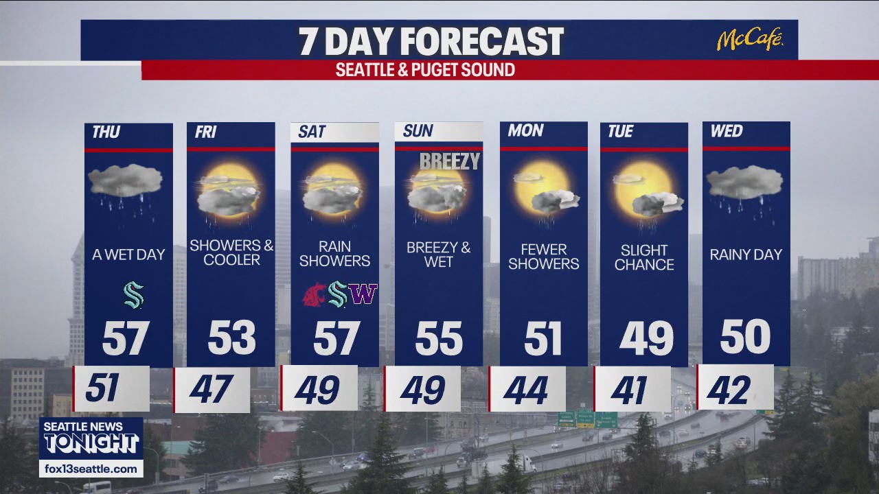 Seattle weather: Wet Thursday ahead