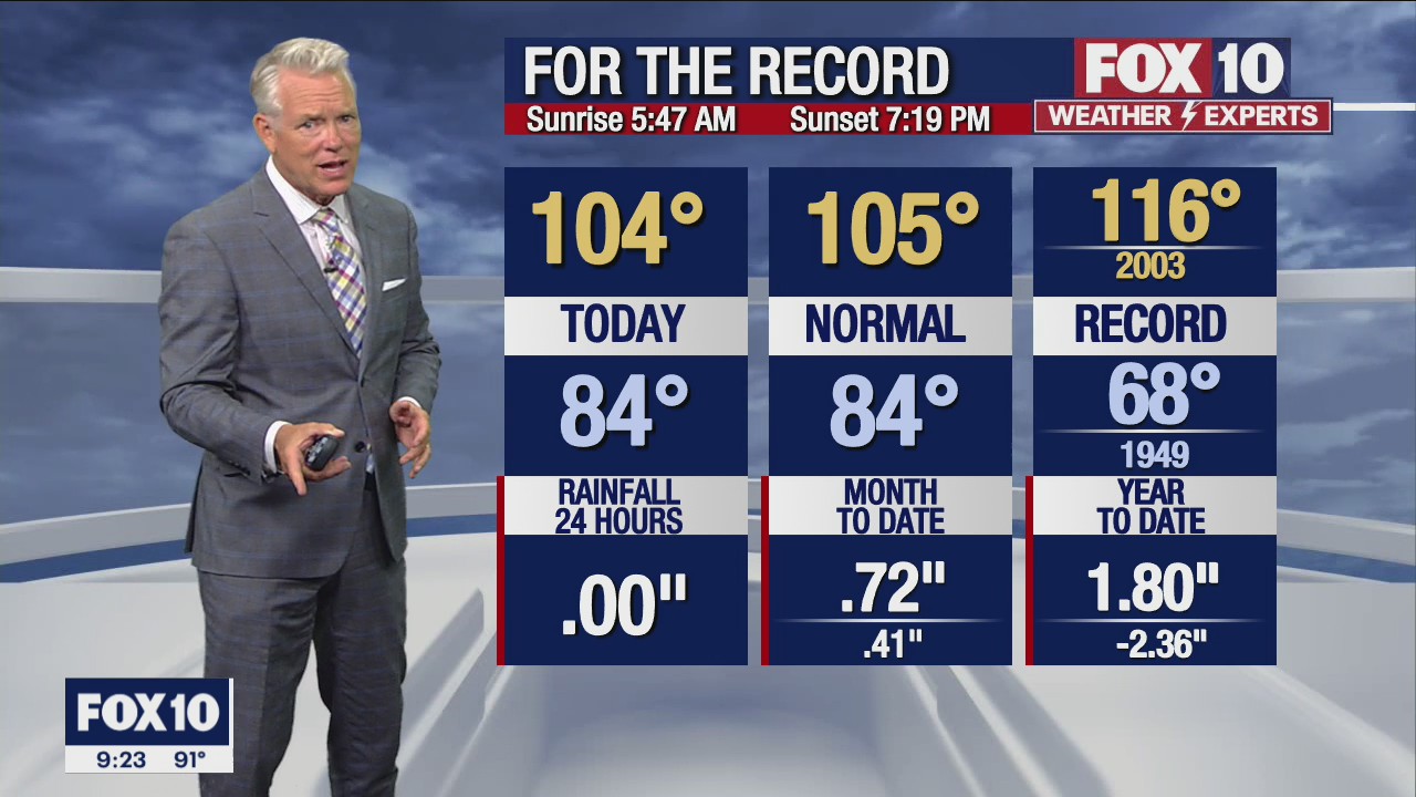 Evening Weather Forecast - 8/10/22