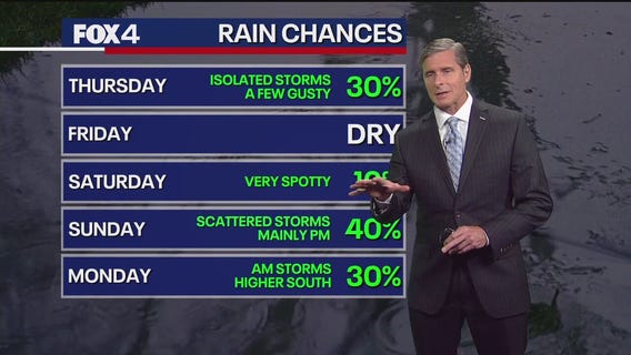 Dallas weather: May 20 evening forecast