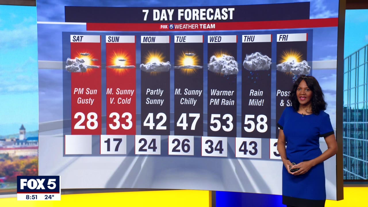 FOX 5 Weather forecast for Saturday, January 29