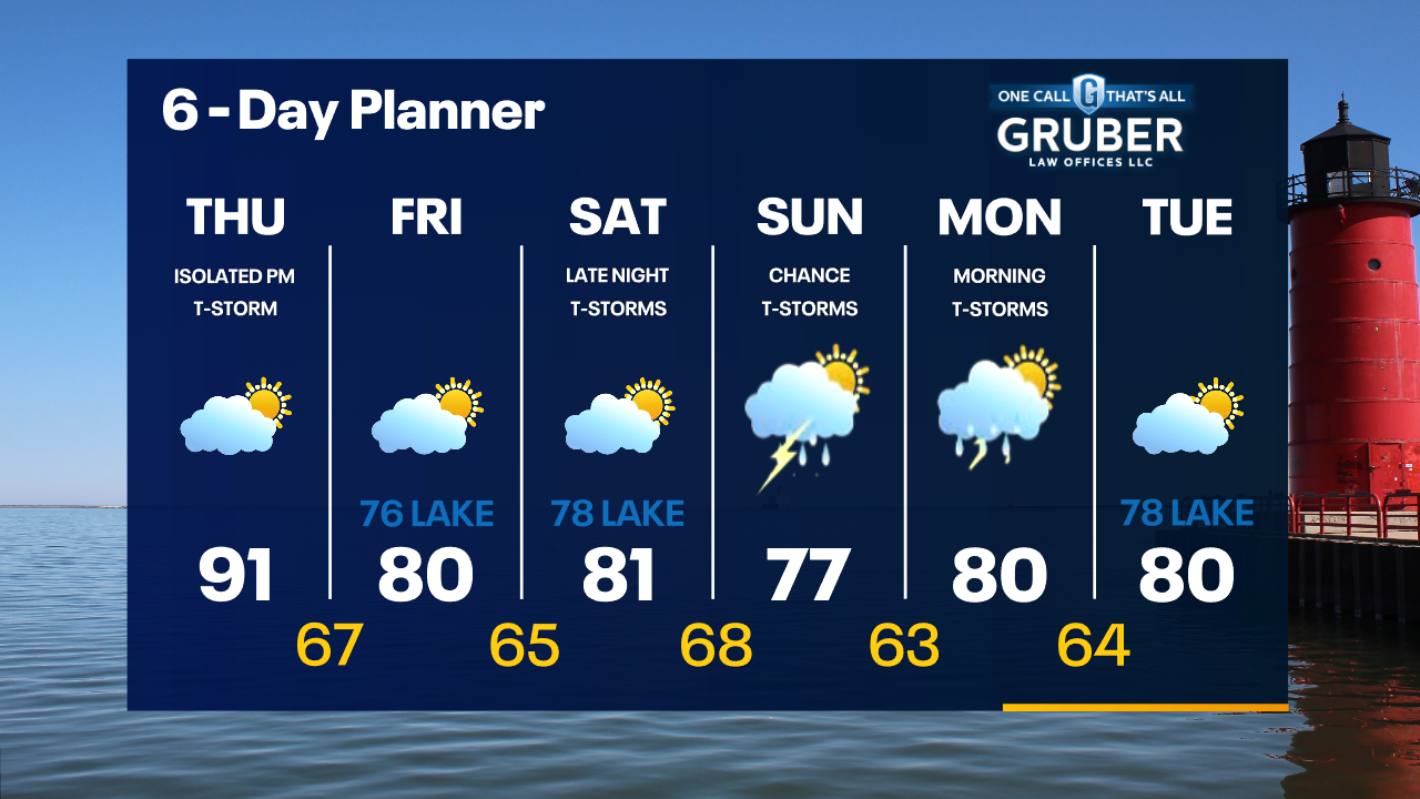 Weather Webcast with Tom Wachs
