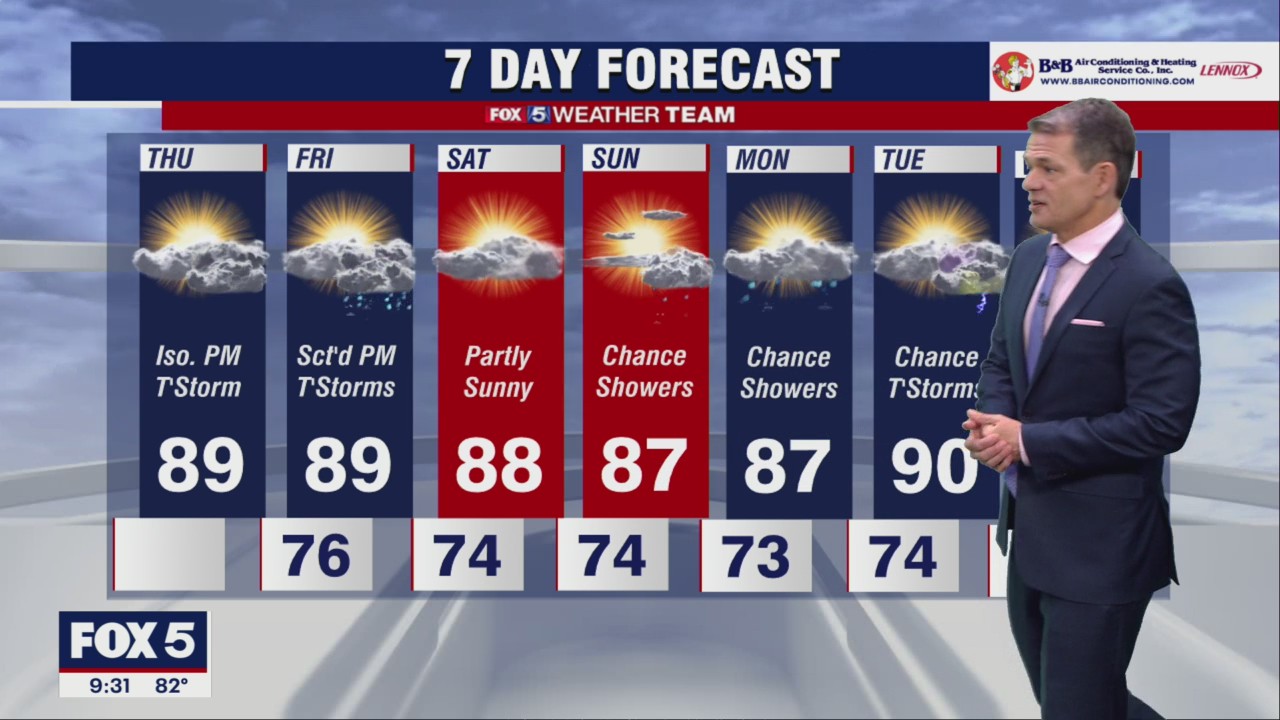 FOX 5 Weather forecast for Thursday, July 28
