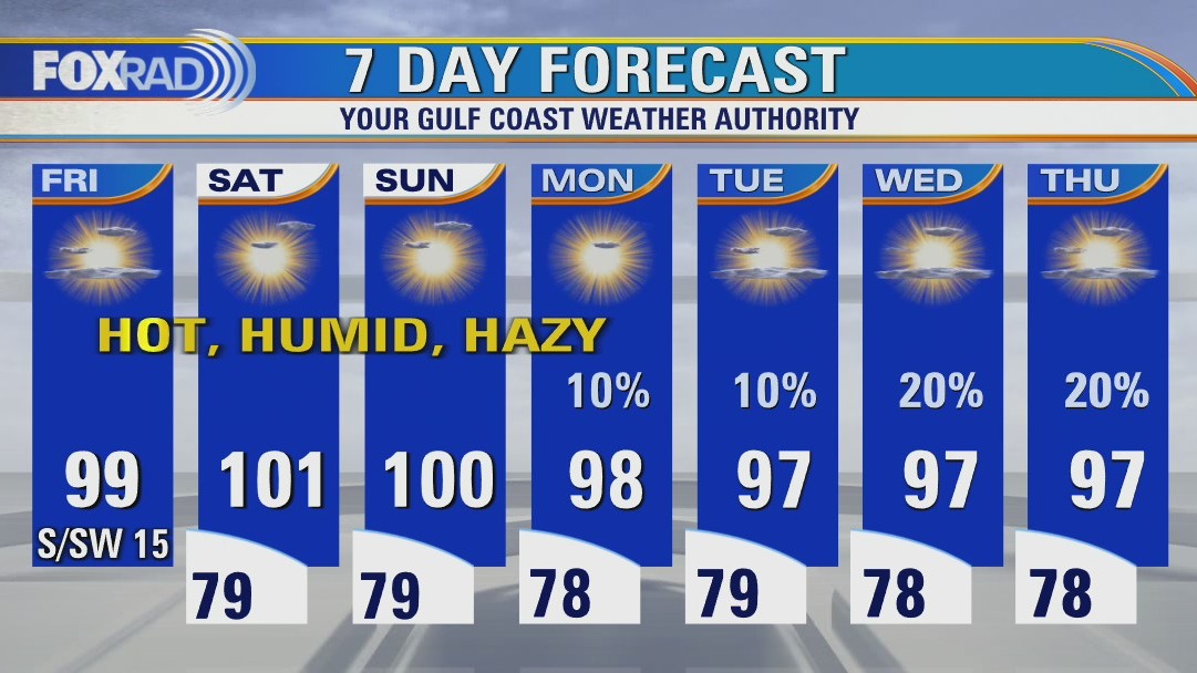 Hot Friday and weekend ahead