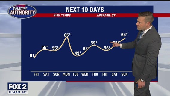 Finally inching back towards more Spring like weather