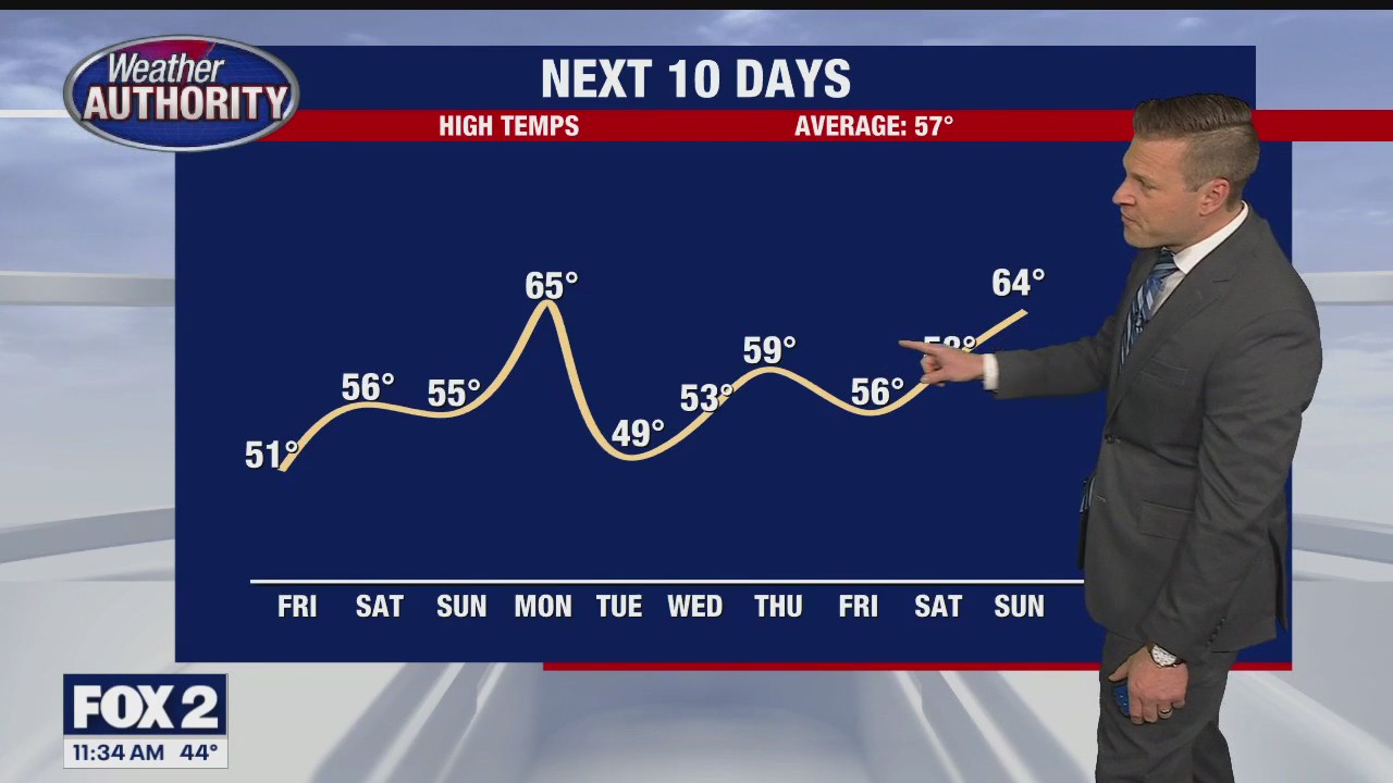 Finally inching back towards more Spring like weather