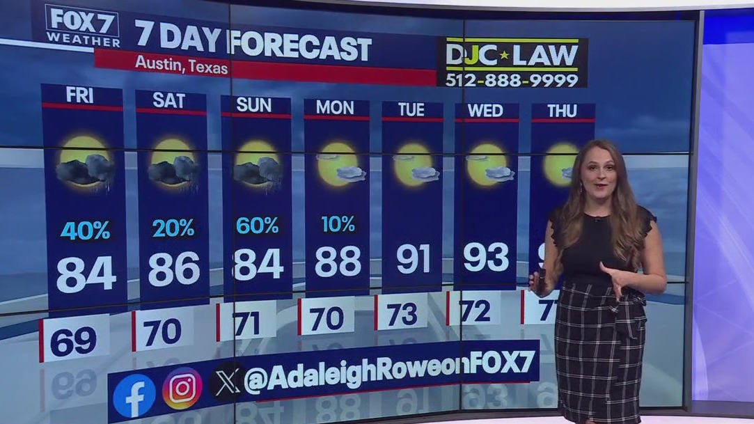Austin weather: Storm threat to decrease