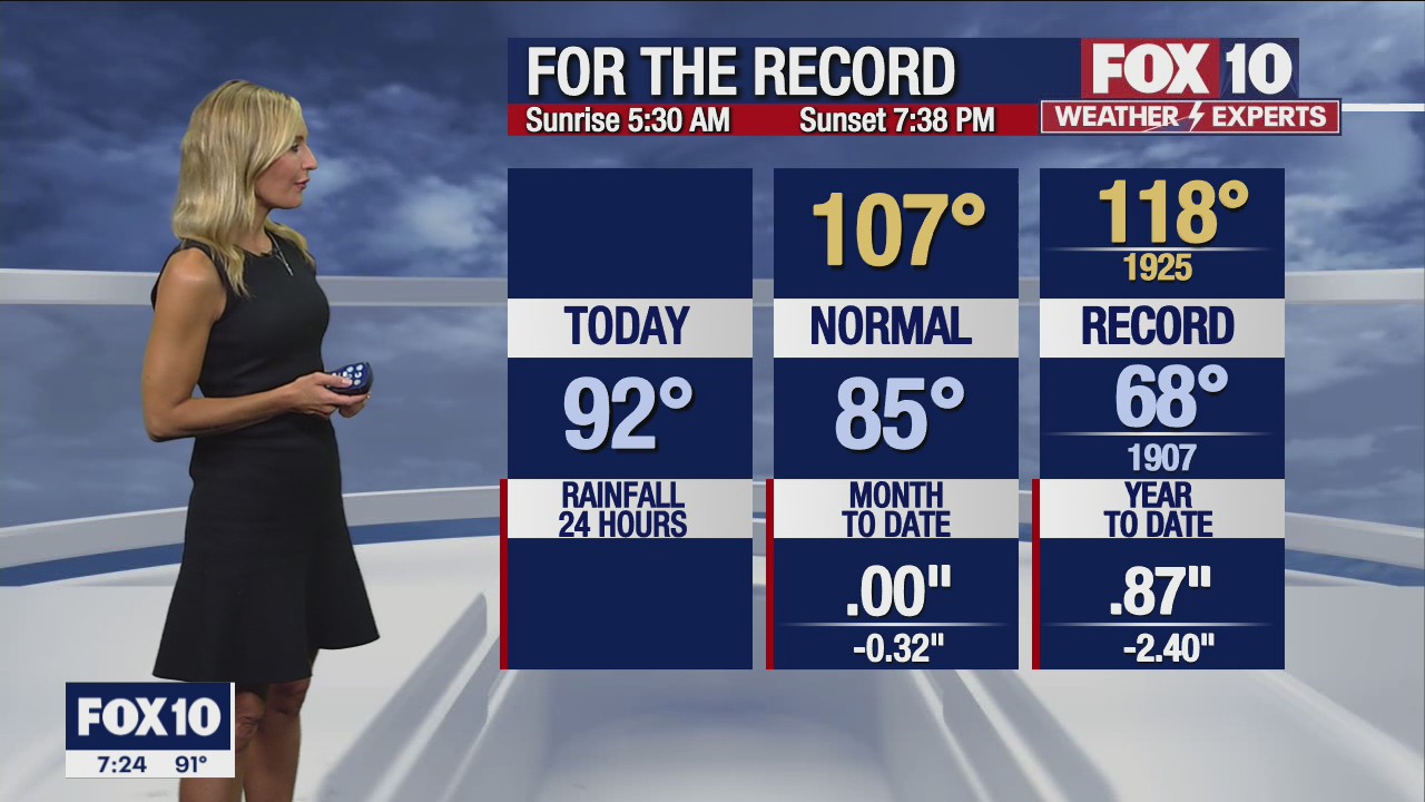 Morning Weather Forecast - 7/16/22