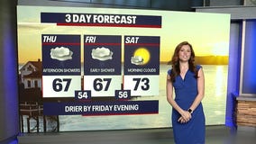 Seattle weather: Cloudy skies, light showers Friday