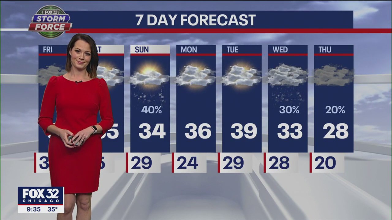 Chicago weather: Evening forecast on Jan. 19