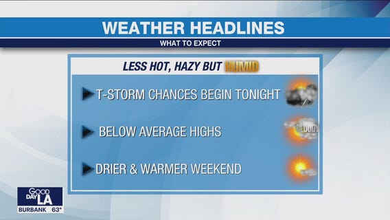 Weather Forecast for Tuesday, Aug. 8