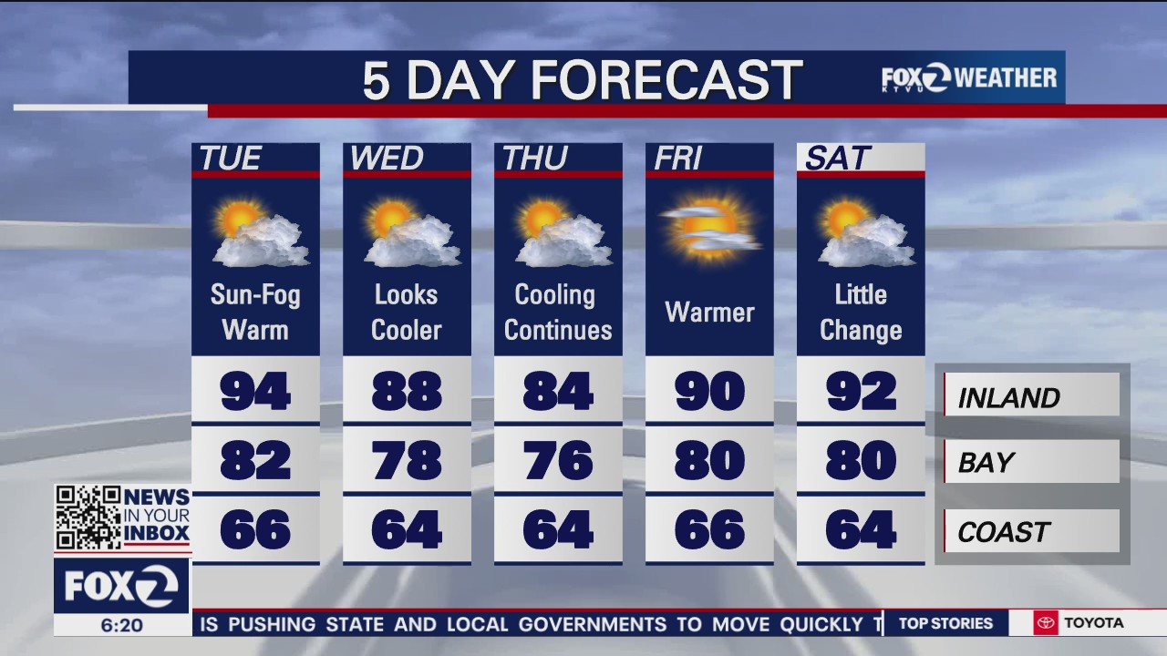 Fog then sunny and warm