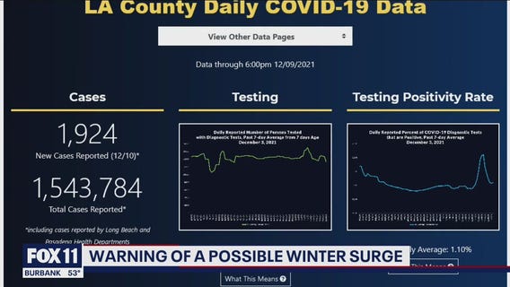 Health officials warn of possible winter surge