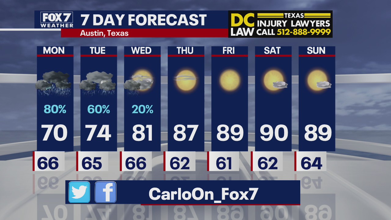 Evening weather forecast for September 20