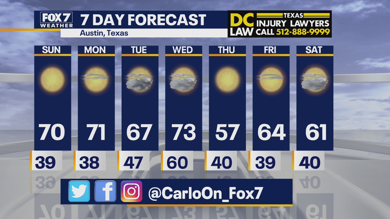 Morning weather forecast for December 20