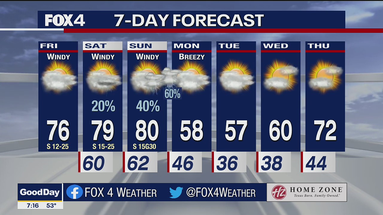 March 4 morning forecast