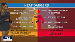 Learn more about heat dangers