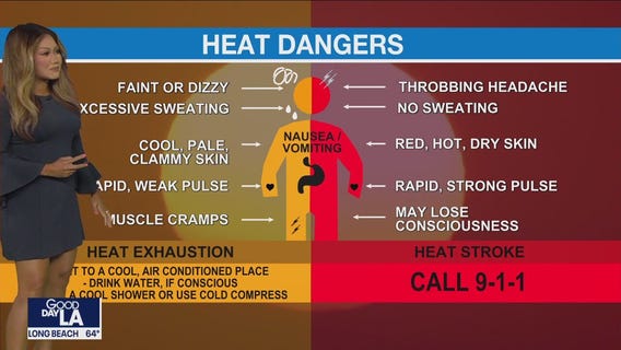 Learn more about heat dangers