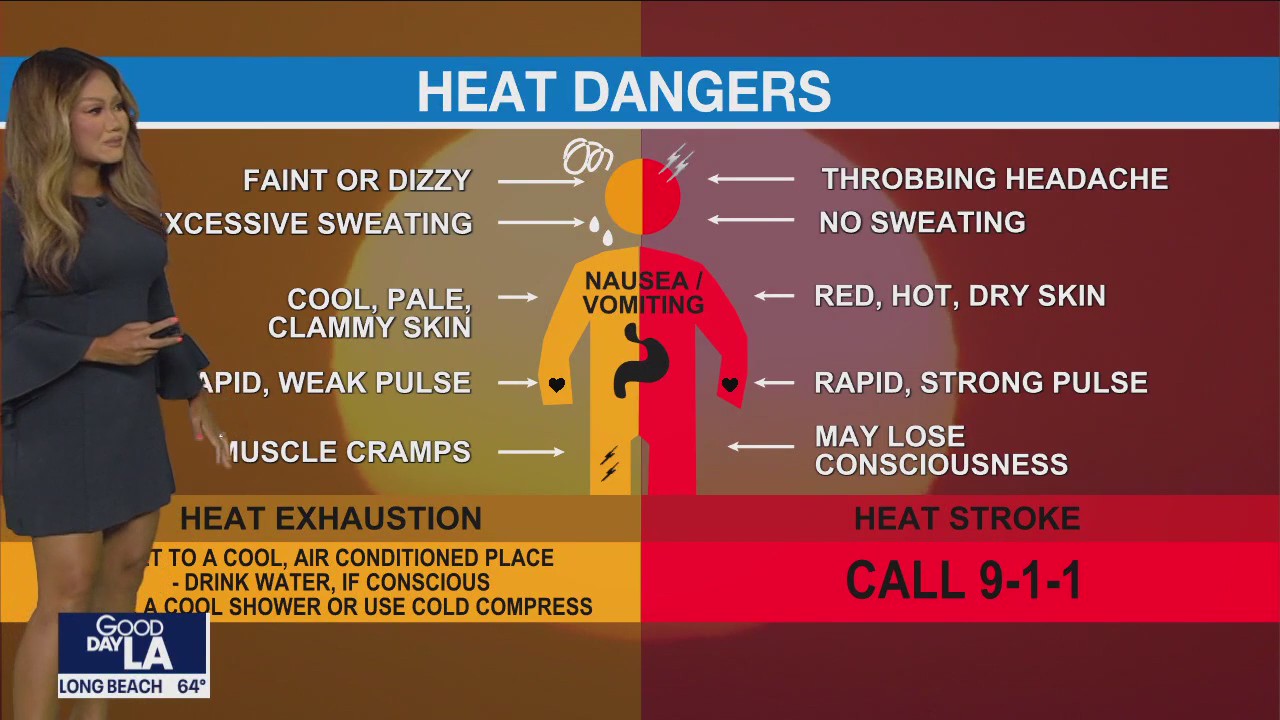 Learn more about heat dangers