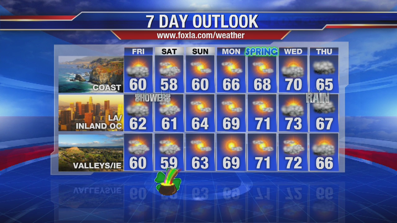 Friday morning weather forecast