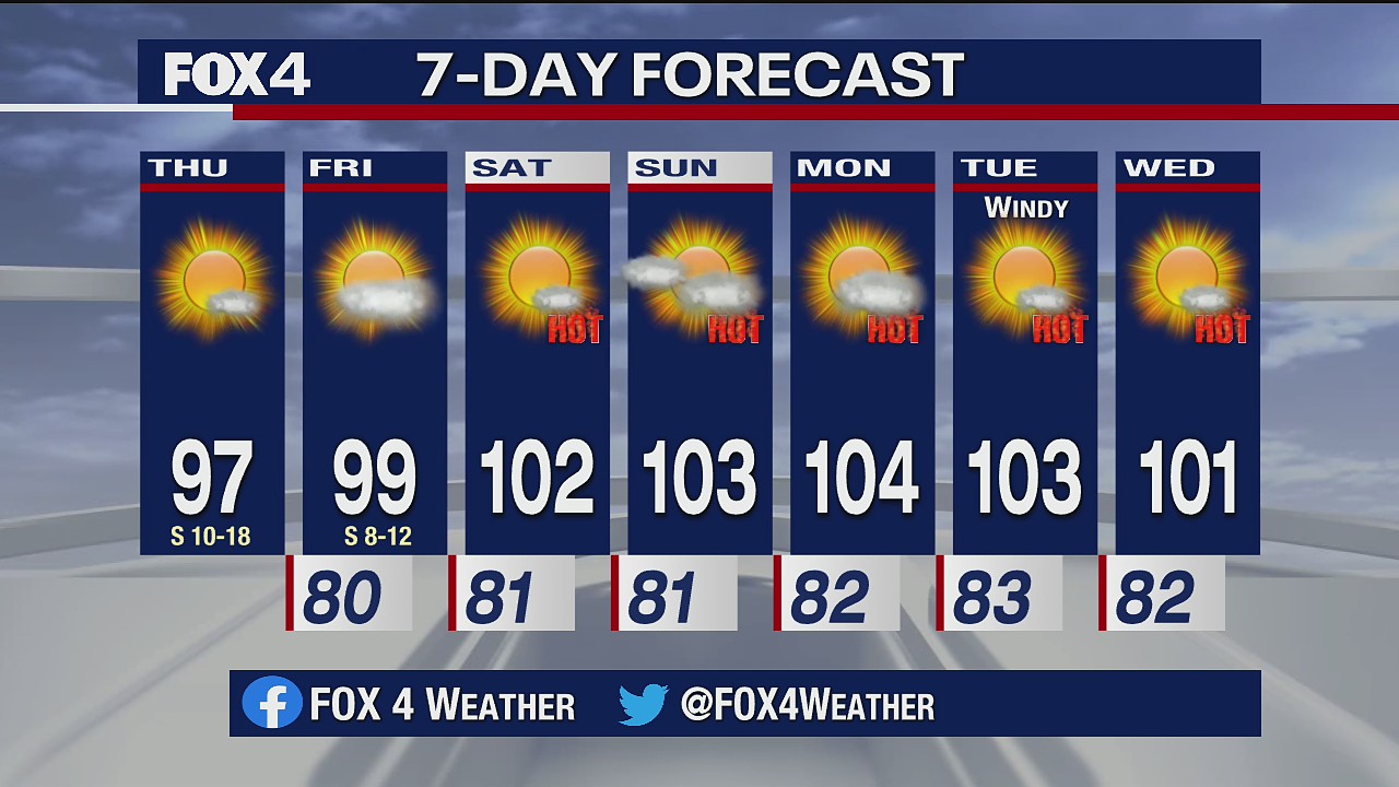 July 9 morning forecast