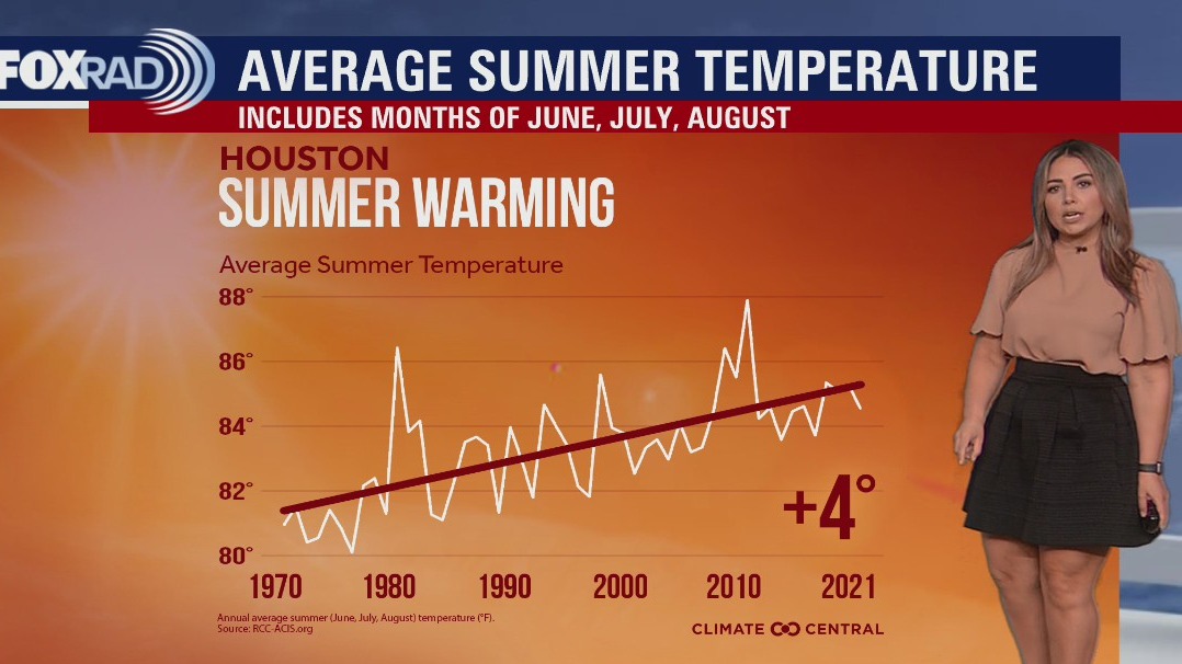 How to beat the summer heat in Houston amid an ongoing drought