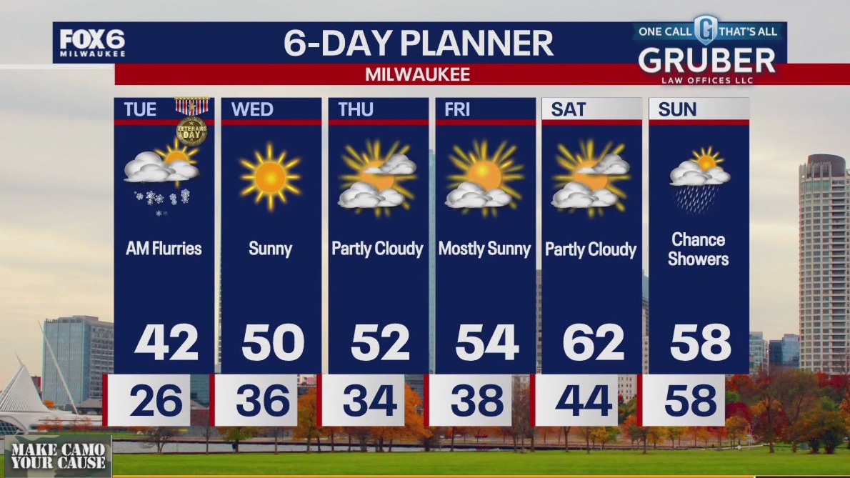Weather webcast with Rob Haswell