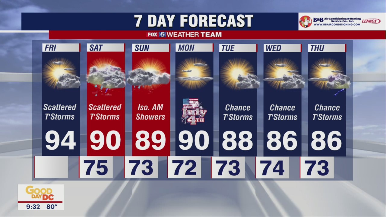 FOX 5 Weather forecast for Friday, July 1