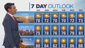 Weather forecast for Saturday, June 21