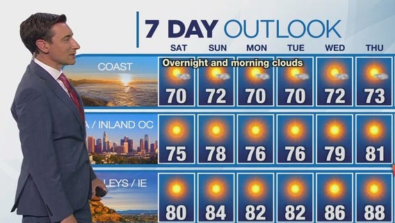 Weather forecast for Saturday, June 21